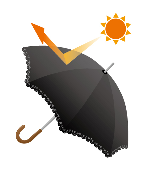 一級遮光の日傘